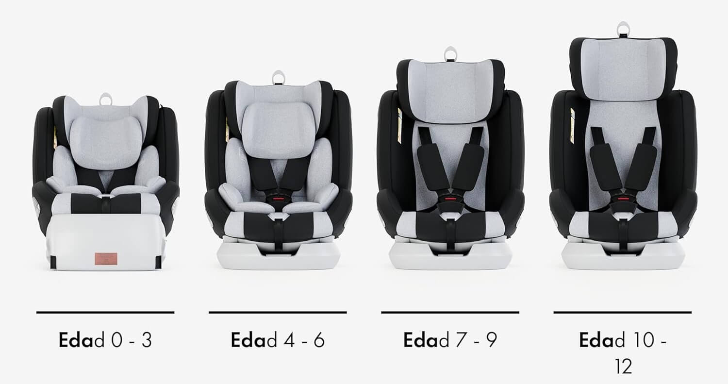 Detalle edades Babify Onboard