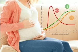 Mujer embarazada y tabla indicando los valores de hCG
