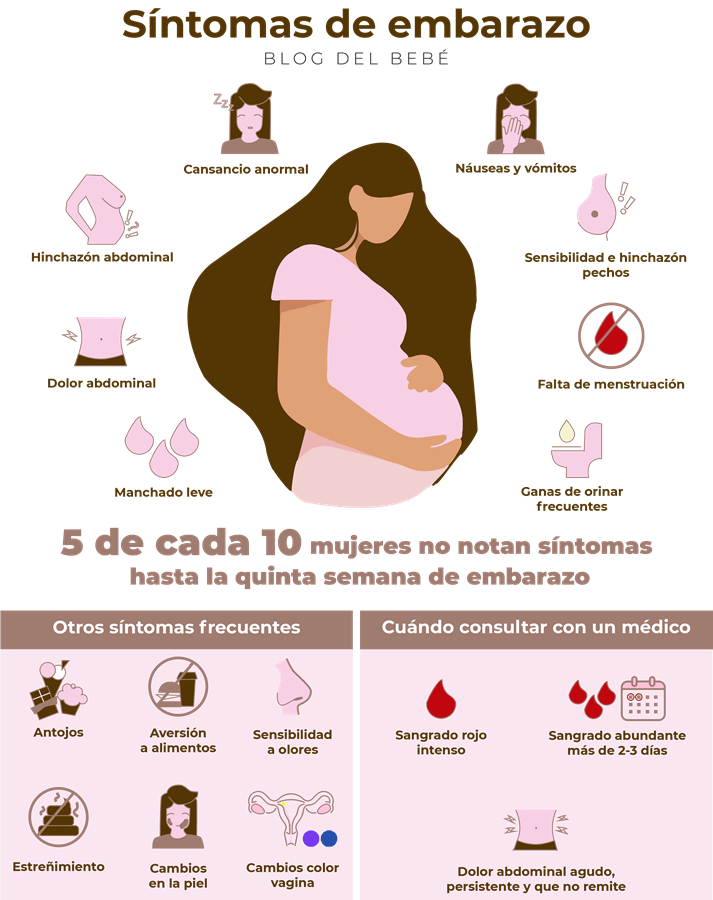 Infografia de los sintomas de embarazo mas comunes